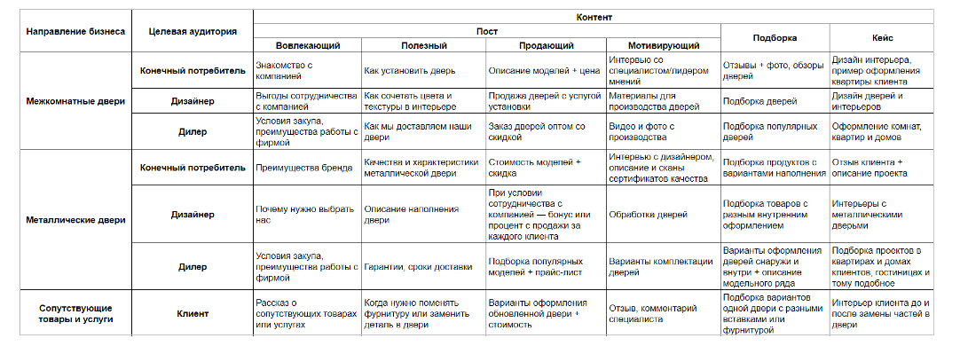 Данные о целевой аудитории