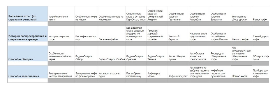 Занимательные факты