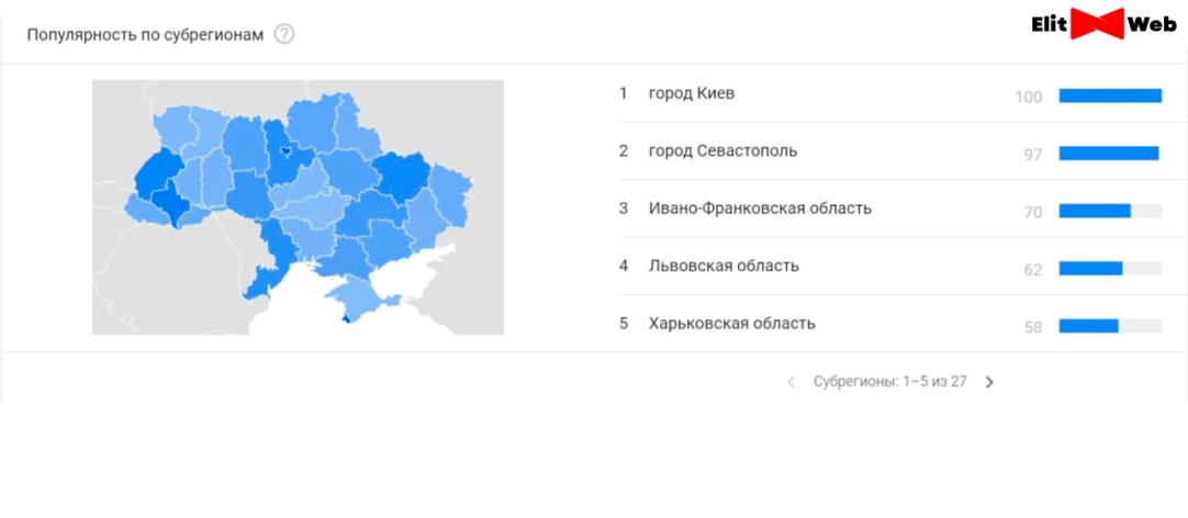 Google Trends