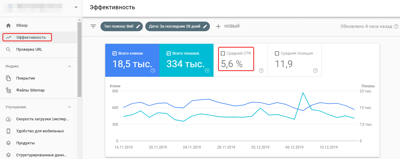 кликабельность в Google Search Console