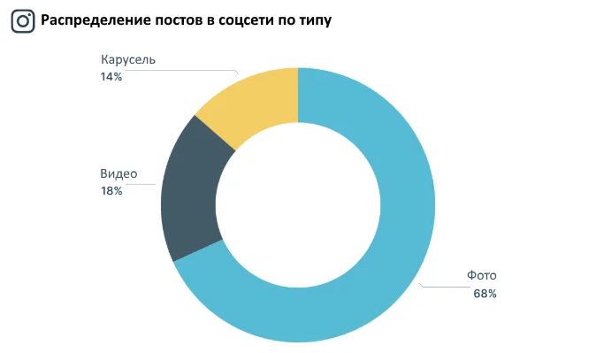 Зворотній зв'язок із аудиторією