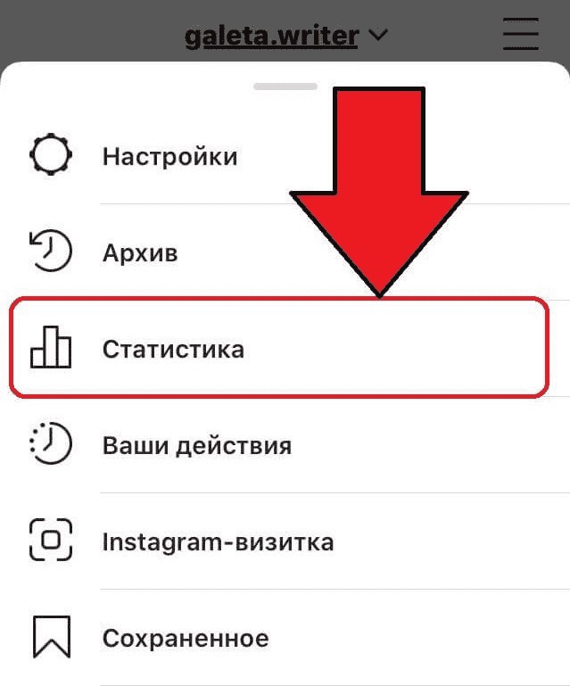 статистика облікового запису