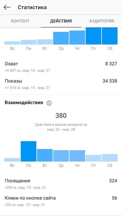 статистика