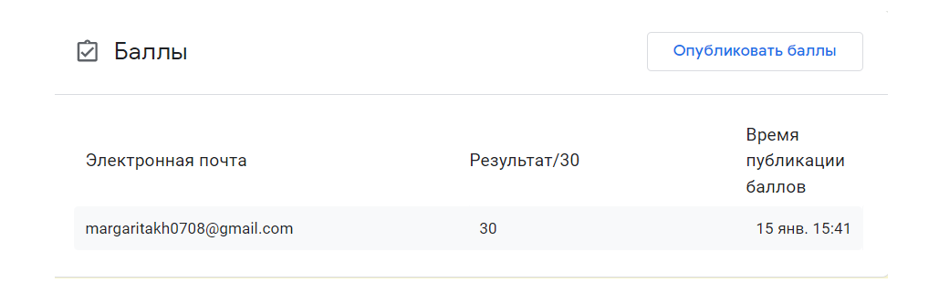 Баллы респондентов
