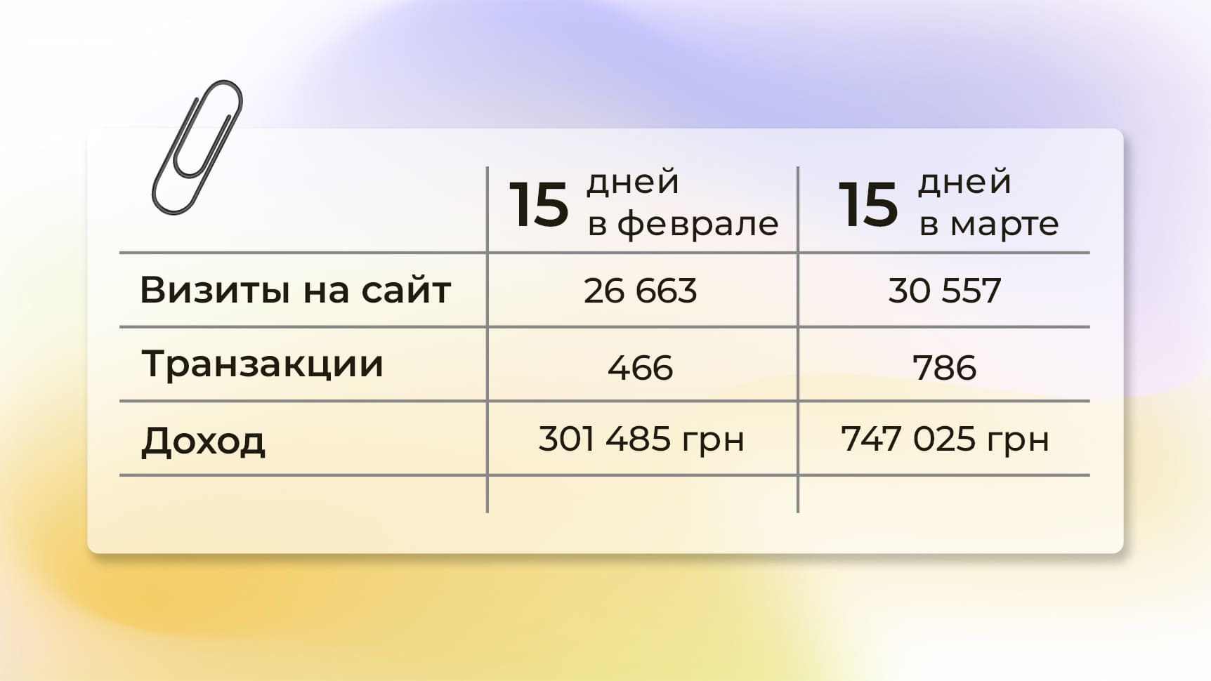 Как понять, стоит ли сейчас запускать свой бизнес и продвигать его