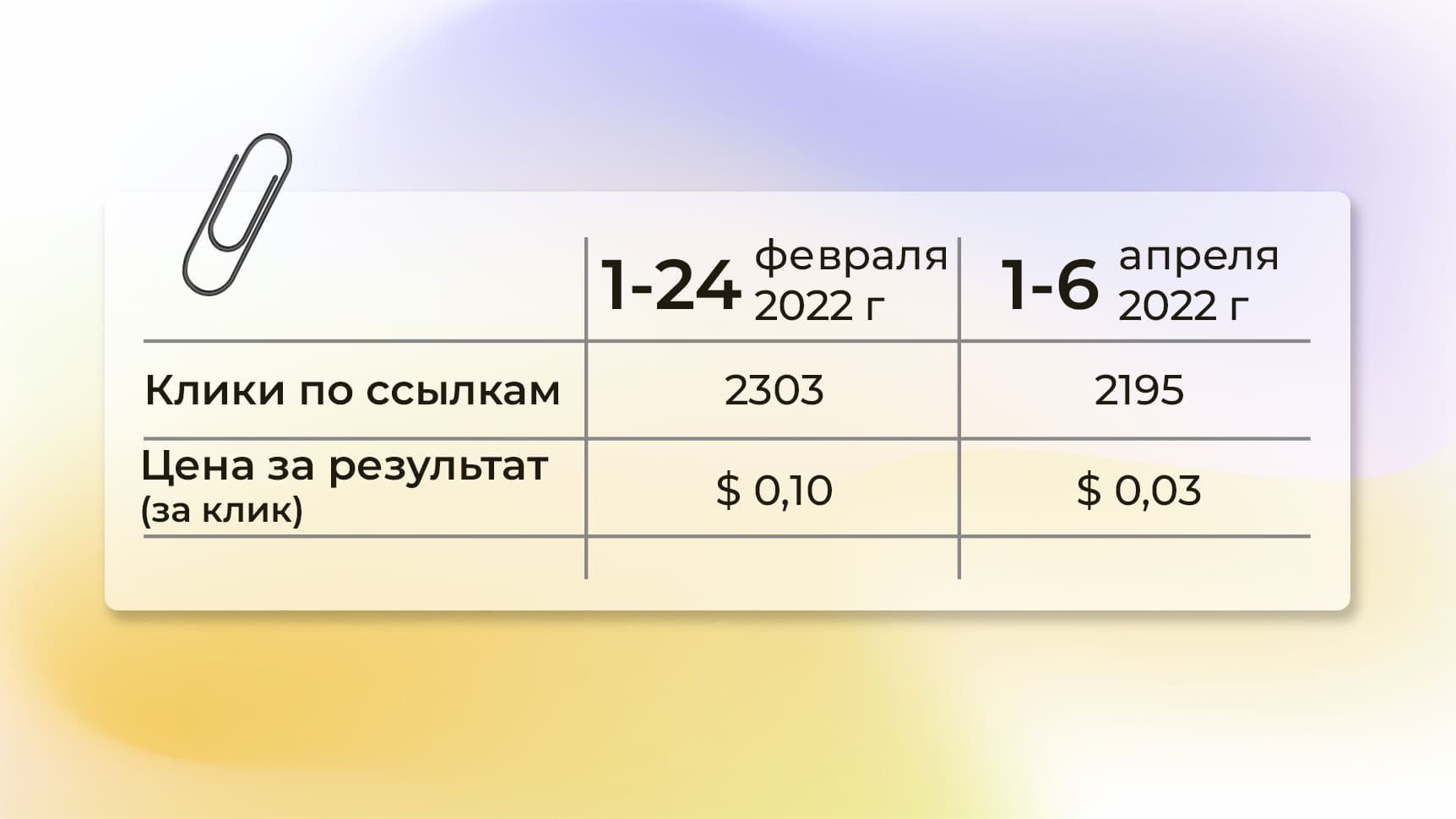 Мобильные аксессуары