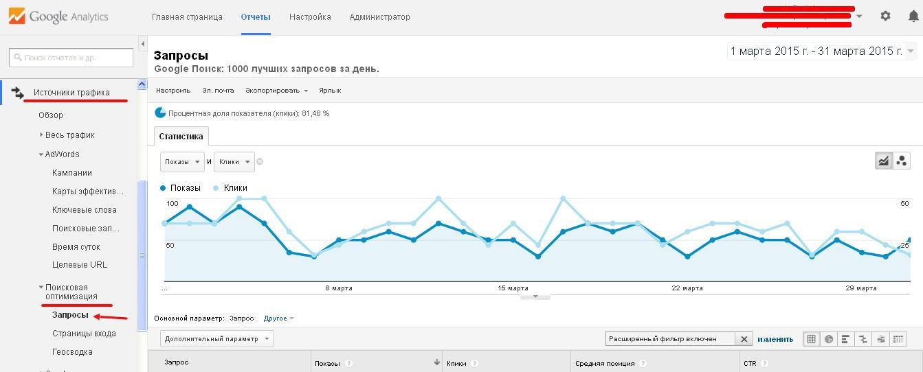 Пошаговая инструкция отслеживания брендового трафика в Google Analytics