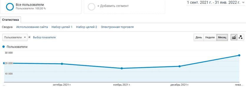 Загальна кількість користувачів досягла майже 30 тисяч, і кількість продовжує зростати