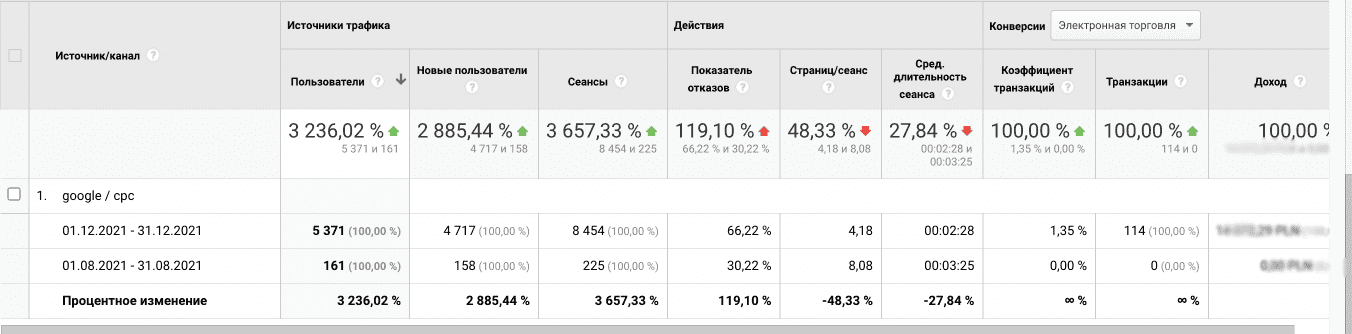 Результаты проекта и дальнейшие планы