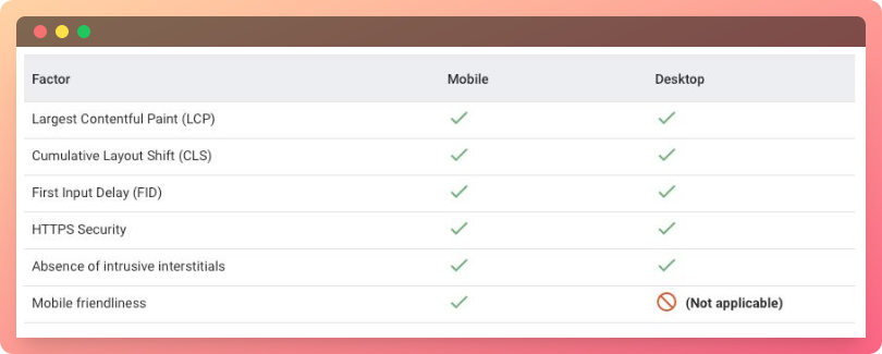 Page Experience Update
