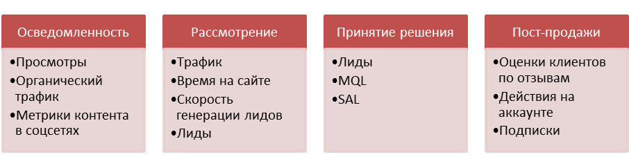 Как рассчитать окупаемость продвижения сайта B2B