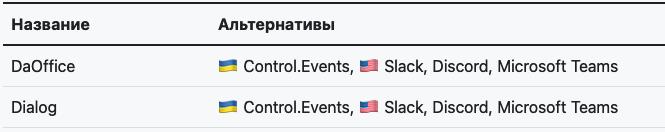 Корпоративные соцсети