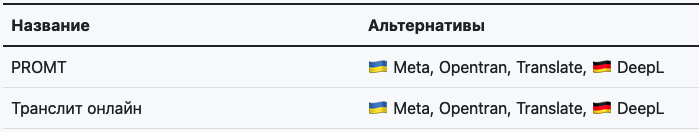 Онлайн-переводчики