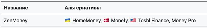 Личные финансы