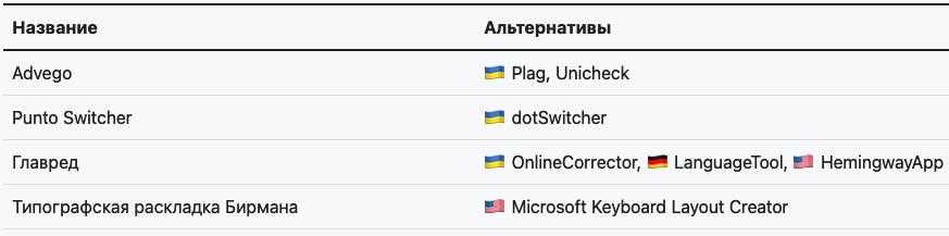 Контент-сервисы
