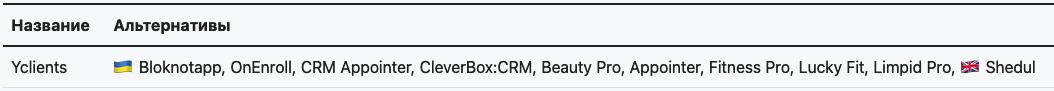 CRM для beauty