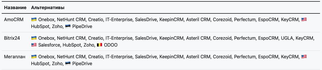 CRM