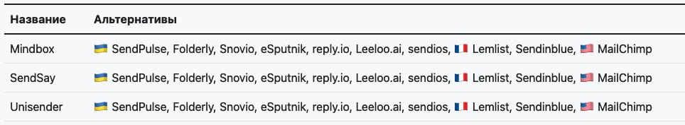Email-маркетинг
