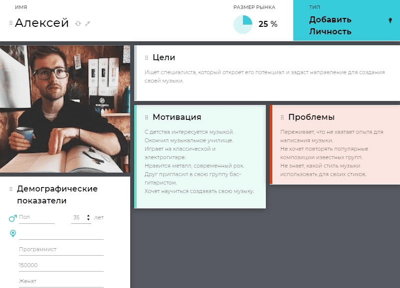 Створення образу покупця