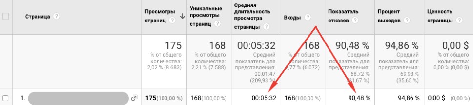 Как работать с показателем отказов