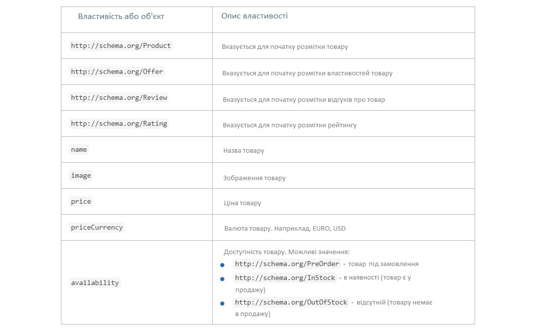 Разметка карточки товаров