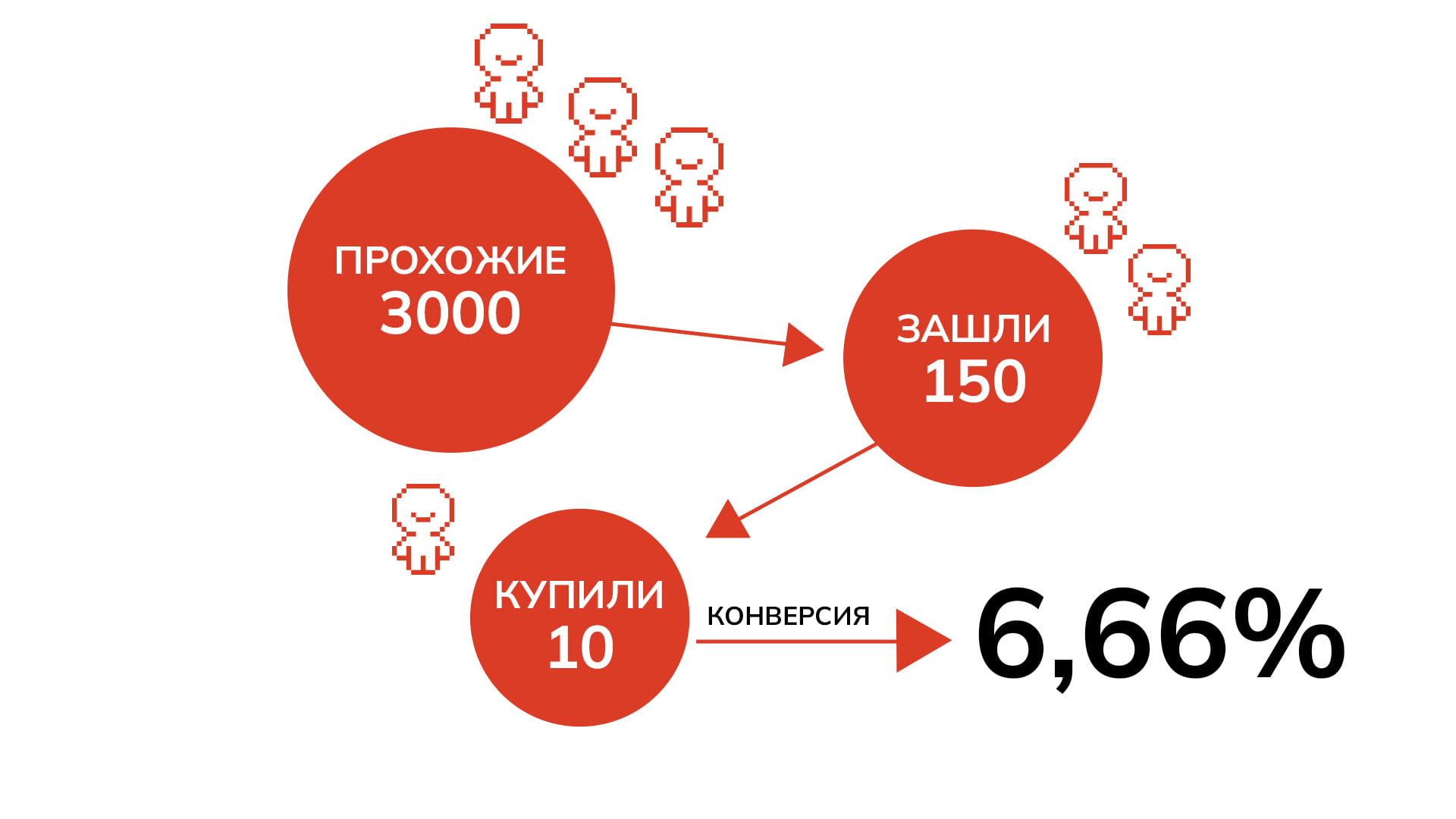 Оплата за приведенный трафик