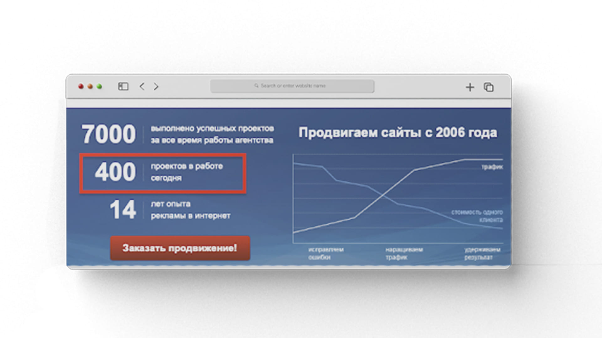 Агентство (или определенный специалист) не хватается за каждый проект