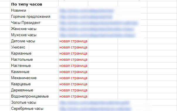 добавили только несколько новых страниц