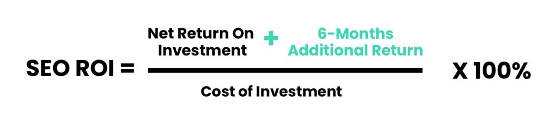 Оценка финансовых показателей