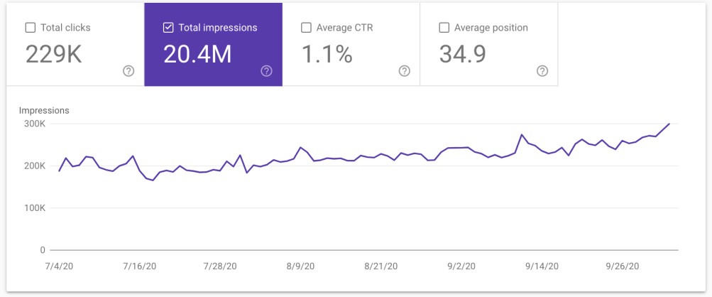 Дополнительные методы оценки SEO-продвижения сайта
