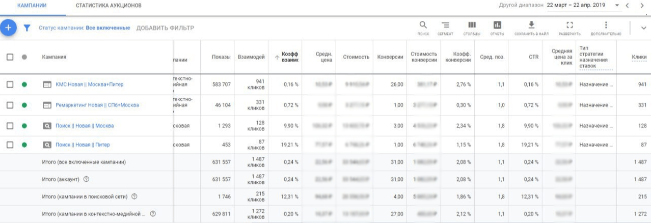 ppc - результат за проектом