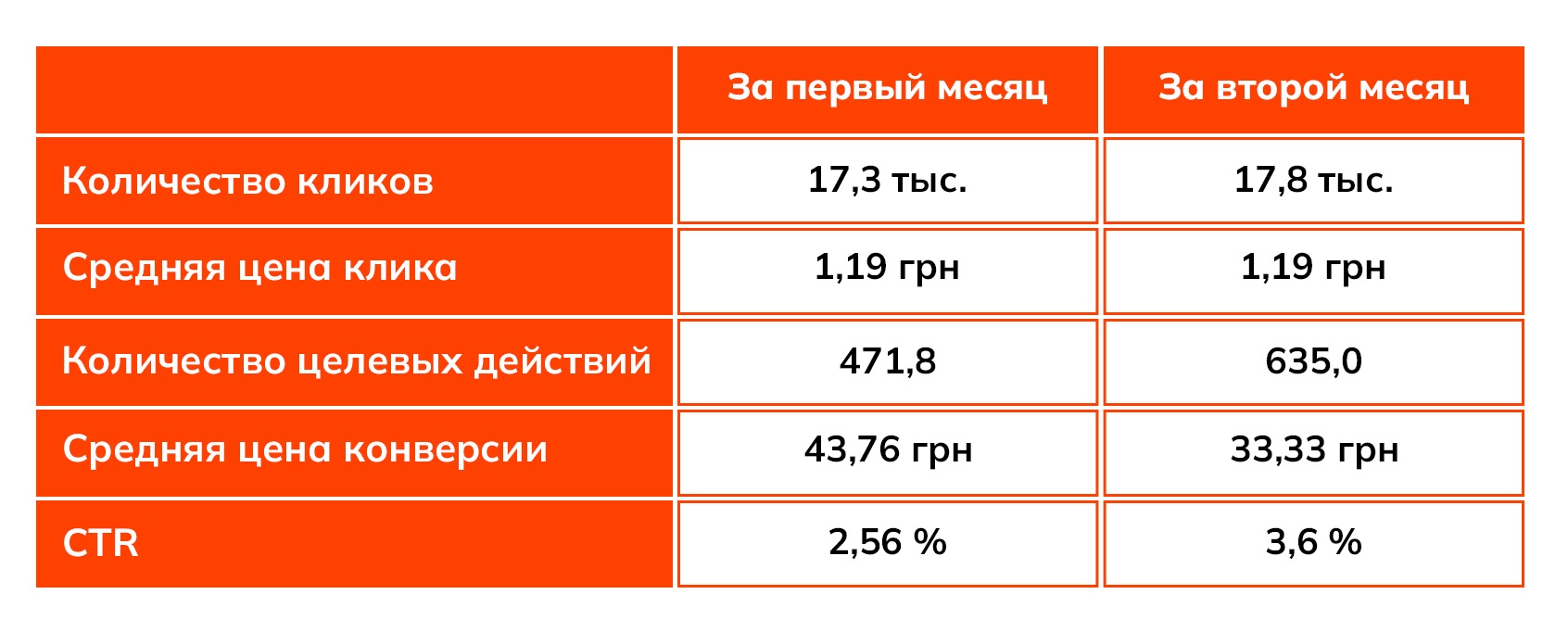 Результаты проекта и дальнейшие планы