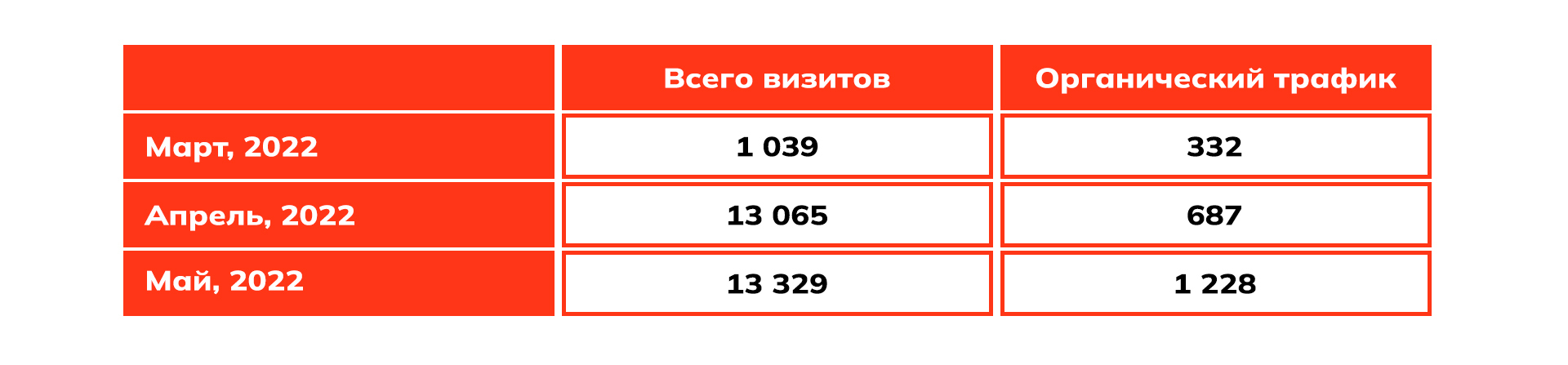 Результаты проекта