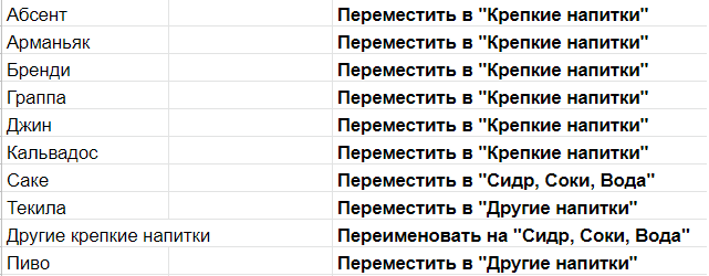 Устранение технических ошибок и улучшение показателей юзабилити