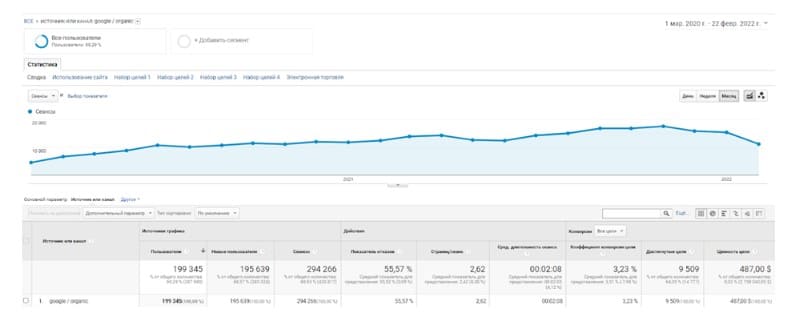 Результаты проекта