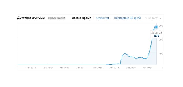 Проведення робіт із зовнішньої оптимізації
