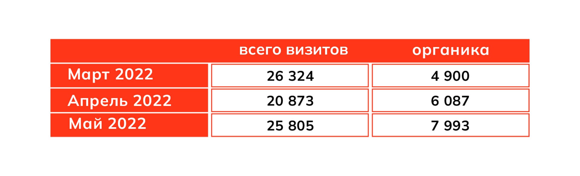 Результаты проекта