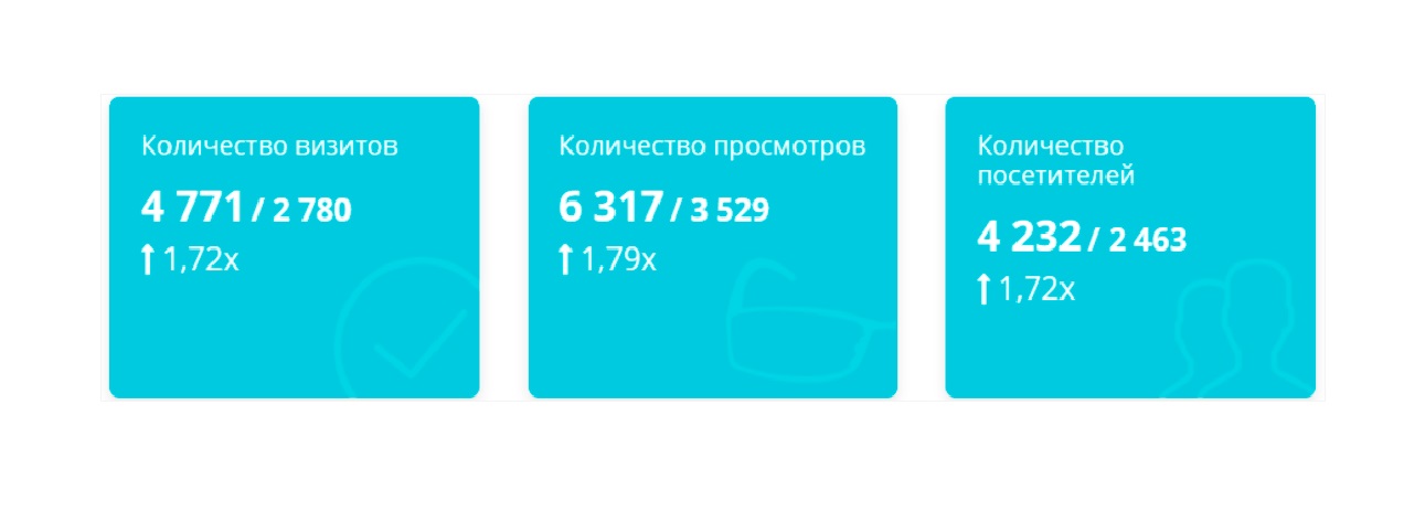 Результаты проекта