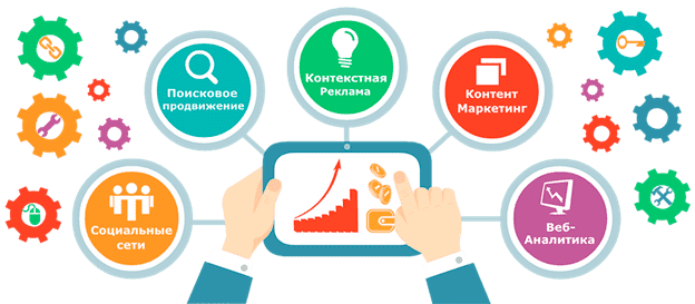 Этапы продвижения