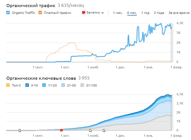 Трудности в продвижении сайтов в Польше