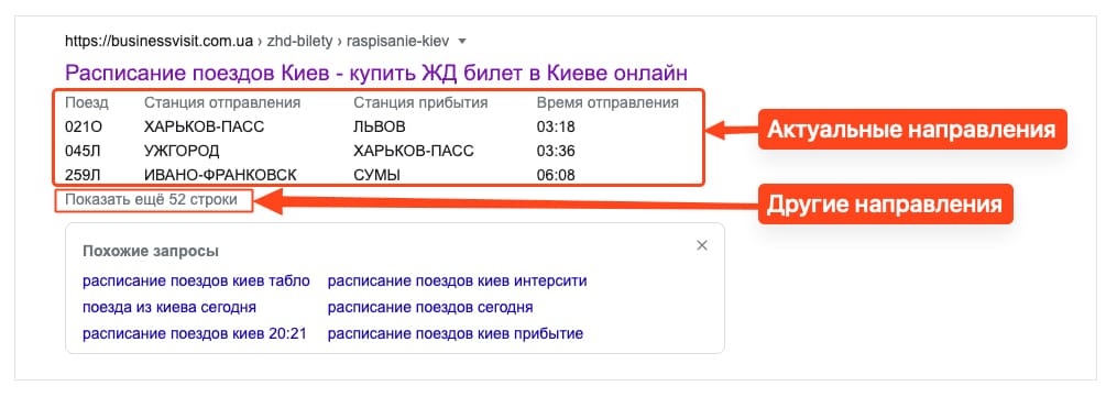 Улучшение позиций веб-ресурса в поисковой выдаче