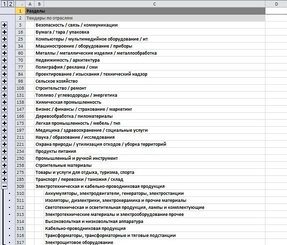 SEO кейс