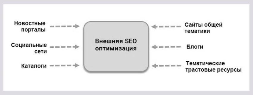 Линкбилдинг