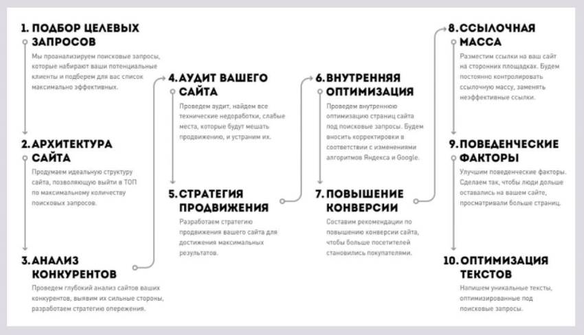 Стратегия