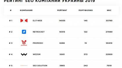Команда Elit-Web підкорює нові вершини