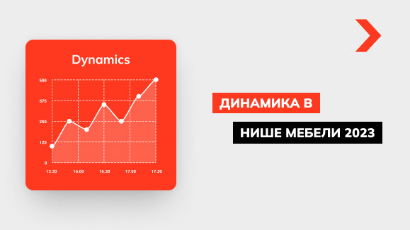 Динамика в нише мебели за 2023 год