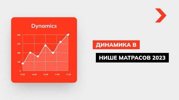 Динамика в нише матрасов в 2023 году