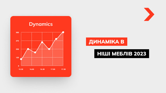 Динаміка в ніші меблів за 2023 рік