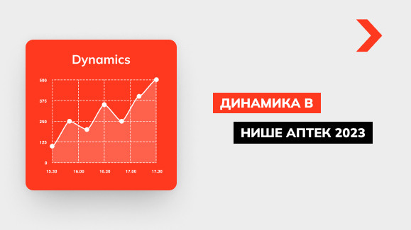 Динамика в нише онлайн-аптек в 2023 году