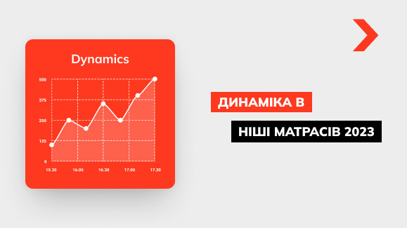 Динаміка в ніші матраців у 2023 році